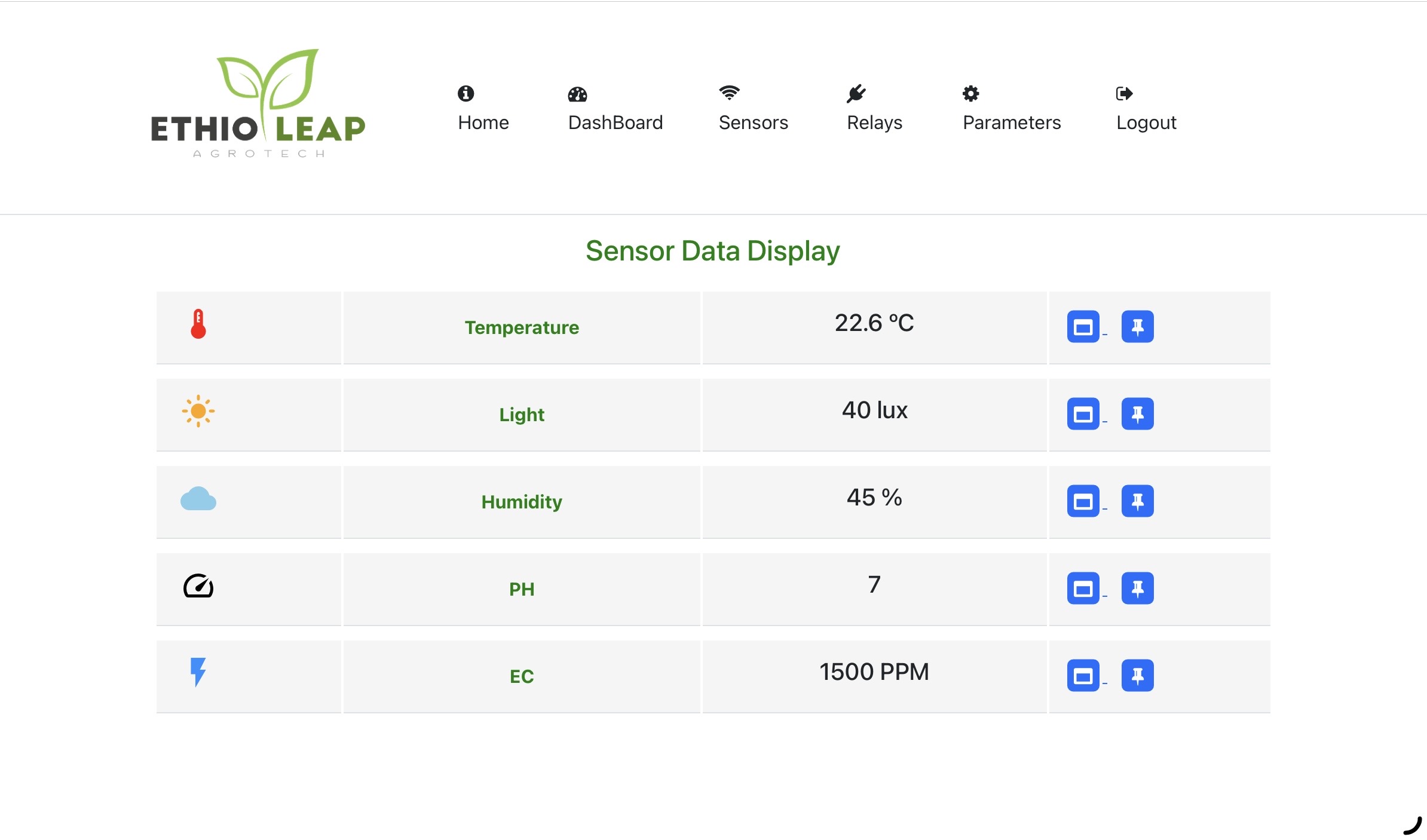 Ethio-Leap sensor display for temperature, light, humidity, pH and EC.